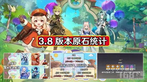 原神3.8版本最新爆料,神秘新角色揭晓，元素互动再升级，探索未知领域