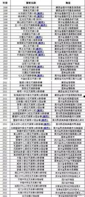 香港爆料名单最新公布,揭秘涉事人员名单及事件详情”